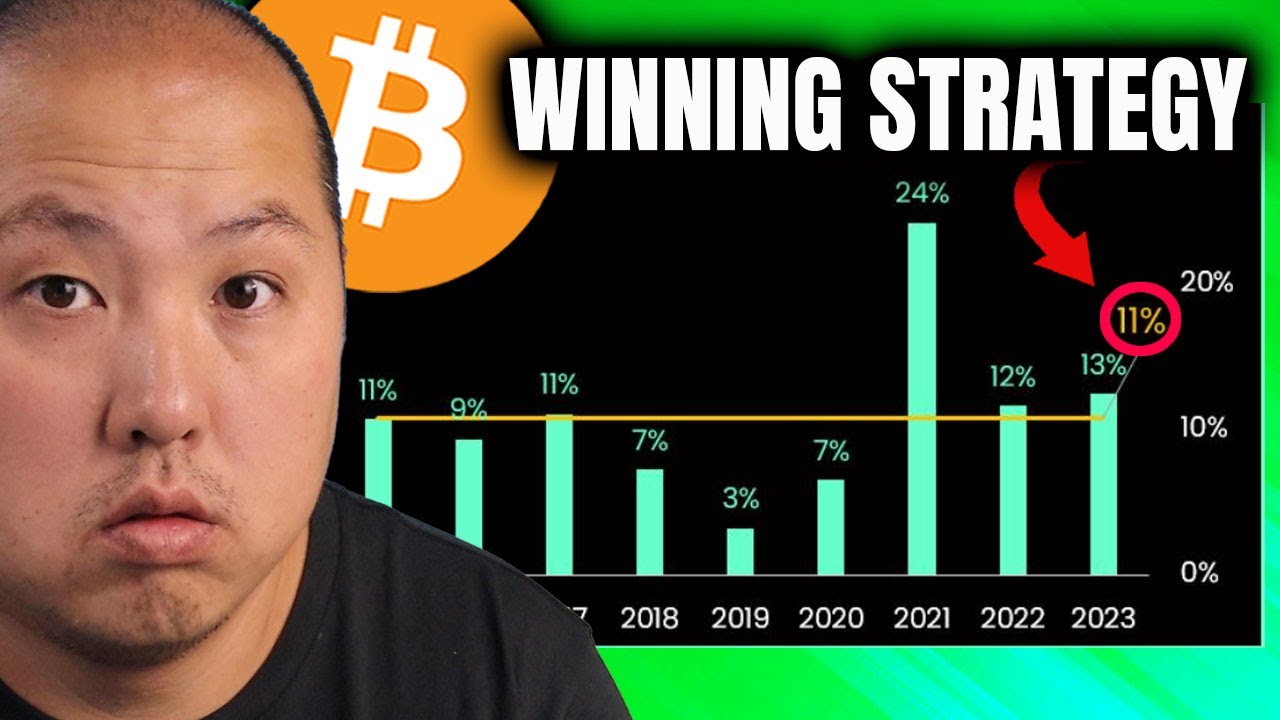 Secret Time to Buy Bitcoin for Massive GAINS (Happens Every Year)